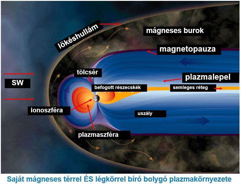 Űrplazmák jellemzői ütközésmentes mágneses befagyott