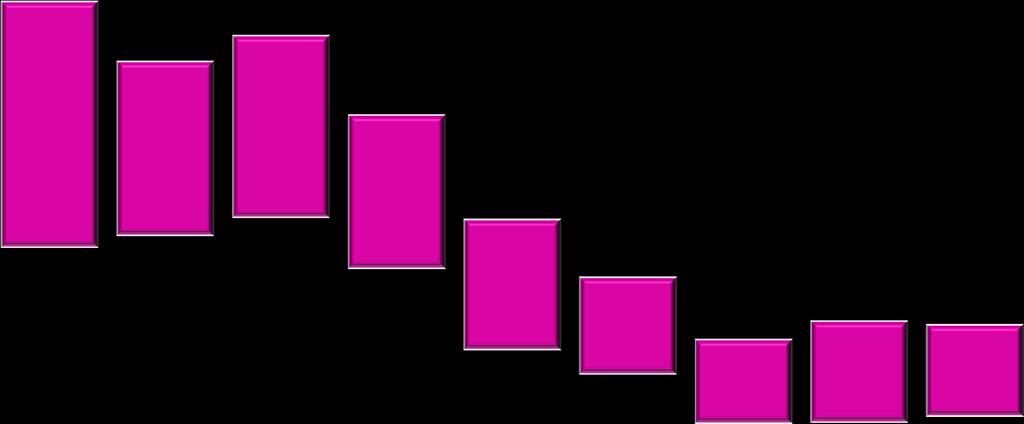 2500 2610 4460 4630 4890 2200 4160 14,1% 1870 részarány a