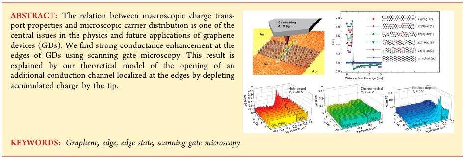 Abstract Az áram jelentős részéhez a grafén csík szélén lokalizált állapotok járulnak hozzá Kérdés: hogyan befolyásolja a grafén csík szélének geometriai és