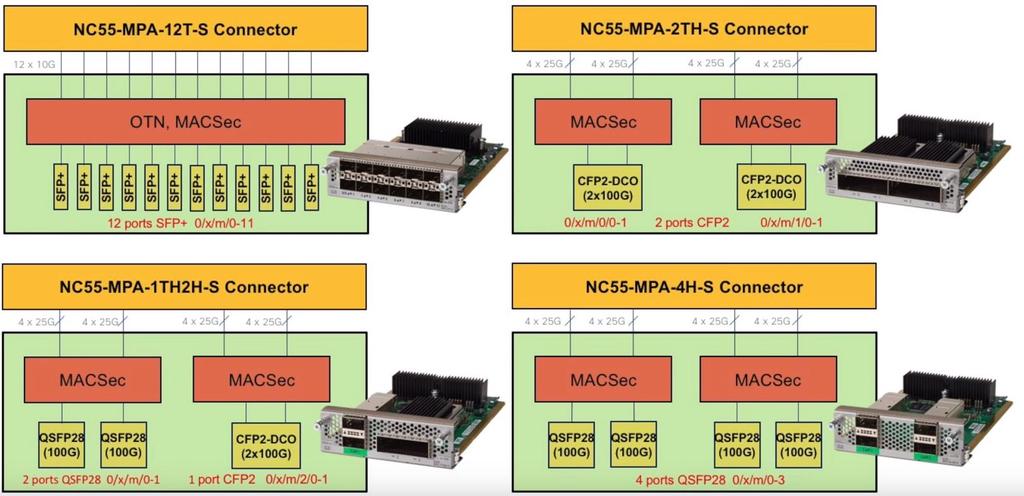 NCS5500 Fix