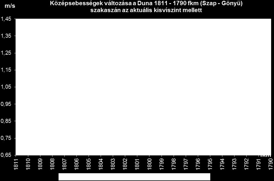 Itt azonban a természetes vízszintingadozás miatt kisebb a valószínűsége a cserjeszint megjelenésének, de nem