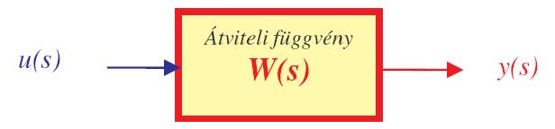 Rendszerjellemző függvények Átviteli függvény (transfer function): a w(t) súlyfüggvény L{w(t)}=W(s) Laplace transzformáltja,