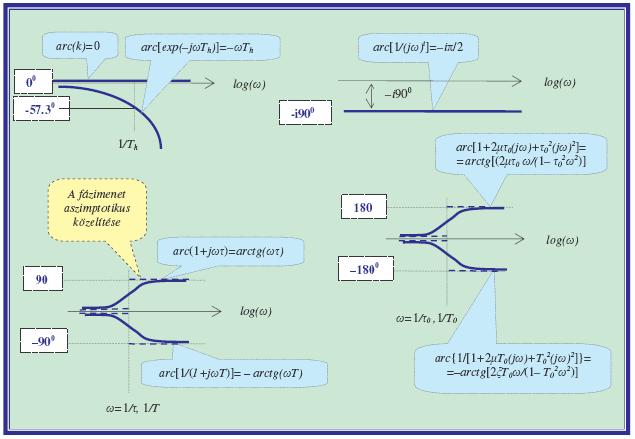 Bode diagram