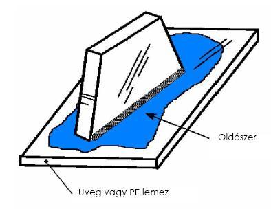 Az oldószert tartalmazó ragasztóanyagok ragasztási technikái: csak keskeny és sík ragasztási felületekhez hézagok kitöltésére nem vagy csak korlátozottan használható (a ragasztóanyag viszkozitásától