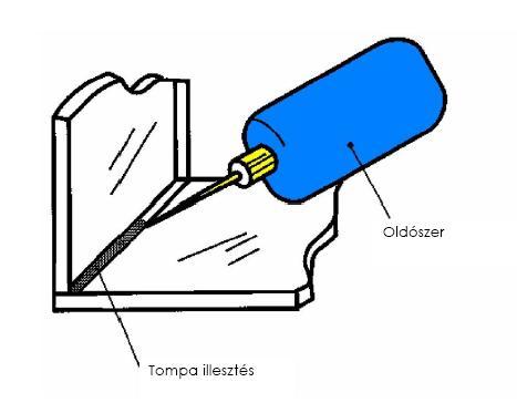 Az oldószert tartalmazó ragasztóanyagok ragasztási technikái: Kapilláris módszer: az elemeket ragasztóanyag nélkül illessze össze és rögzítse az oldószert tartalmazó ragasztóanyagot PE tubussal vagy