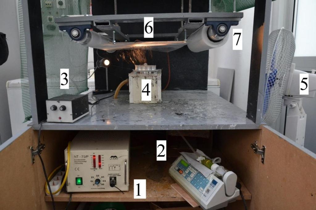 15. ábra Elektro-szálképző berendezés. 1. nagyfeszültségű tápegység, 2. oldatadagoló, 3.