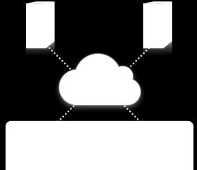 A Cloud Station Suite alkalmazás segítségével több különböző típusú eszköz, többek között Windows PC-k, Mac eszközök, Linux számítógépek, valamint Android vagy ios rendszerű táblagépek és