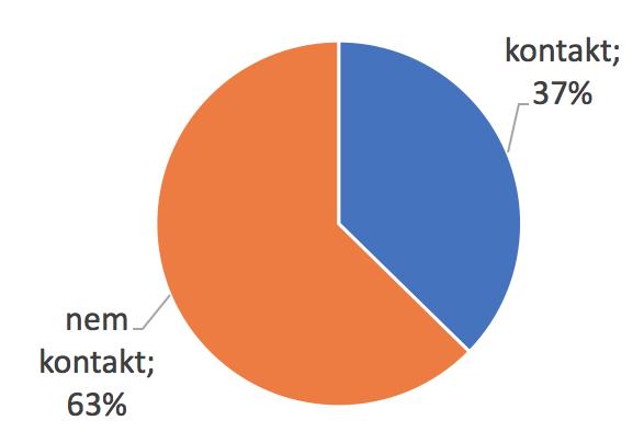 ÁLTALÁNOS IDŐGAZDÁLKODÁS A TANULÁSI FELADATOKBAN félév időbeosztása: 20 hetes félév, 14 hét szorgalmi időszak (ténylegesen inkább 11 hét), 6 hét vizsgaidőszak Jenő (német-angl szakos, nappali