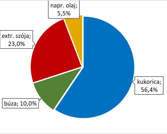 A befejező tápok