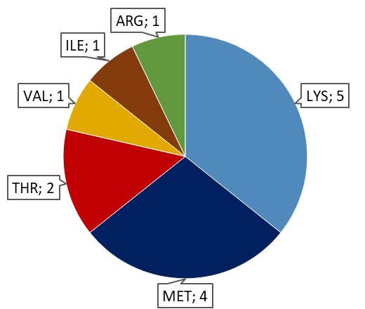 fehérje (szója) -2% fehérje