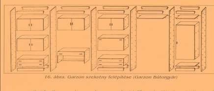 5.b. ábra. Az első RÉKA szekrények 9 A lapraszerelt szekrényekre egy példa: Egy 4 szekrénytestből felépülő, 2,5 x 0,45 x 4 m-es szekrényfal (4,5 m3) mintegy 4 m3 levegőt tartalmaz.