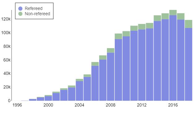 Fotometrikus vöröseltolódás becslés 1992-2018 Módszerek folyamatos finomítása SDSS kollaborációban a mi feladatunk Data Release katalógusok EDR (2000) DR12 (2016) AJ Connolly, I Csabai, AS Szalay, DC