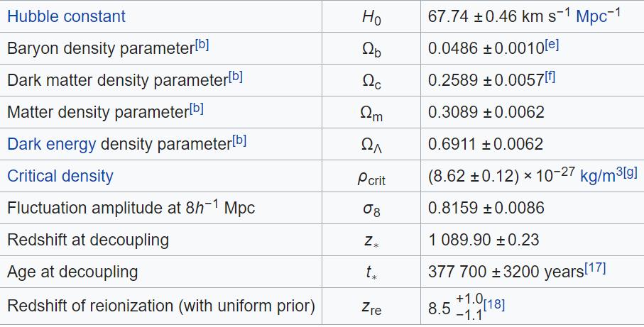 modellek) Sötét energia: Nincs (túl sok?) modell.