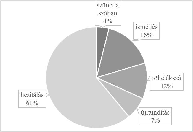 adatközlőinek spontán beszédében.