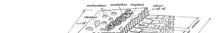 lönböző típusait különítik el (ECKERT 1902, SWEETING 1995, BÖGLI 1976, JENNINGS 1985, FORD-WILLIAMS 1989, 2007).