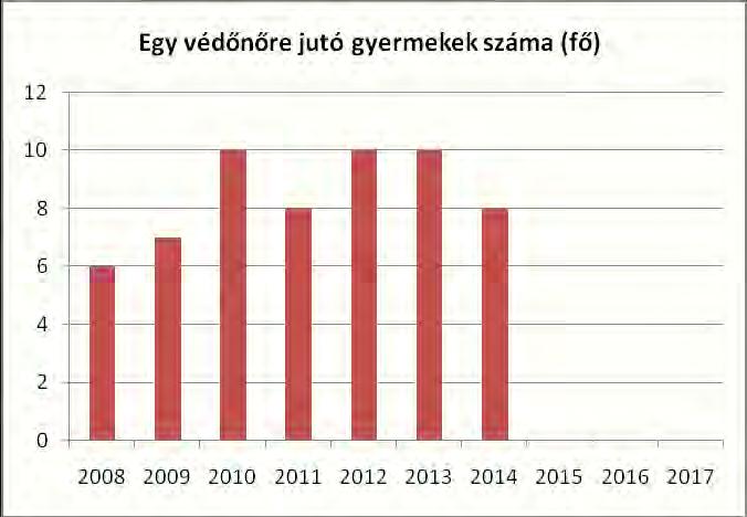 2014 1 8 Forrás: TeIR, KSH Tstar, önkormányzati adatgyűjtés 2015.évi felülvizsgálat b) gyermekorvosi ellátás jellemzői (pl.