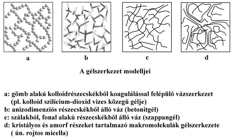 A KENŐCSÖK SZERKEZETI JELLEMZŐI A