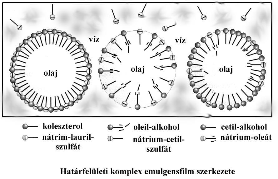 II.EMULZIÓS ALAPANYAGOK 2.