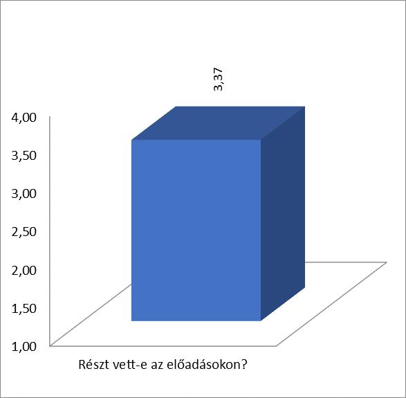 A 3. kérdést 1-4-ig terjedő osztályzattal lehetett értékelni. A válaszok átlagos eredményét szemlélteti a 3. ábra.