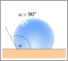 SiO szilárd olyékony gáznemű 870ºC 1470ºC 1713ºC 30ºC Fázisdiagram