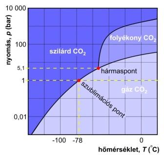 termodinamikailag legkedvezőbb legkisebb