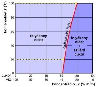 nyomás térogat hőmérséklet entrópia 9 10