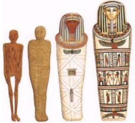Osiris HITVILÁG több istenhívő = Politeista mivel az éghajlat