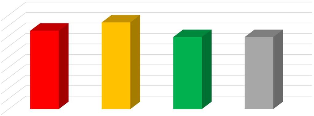 távolság Csípőszélesség STV alatt MÉRETFELVÉTEL (cm) 24 2 2 Könnyűellés Növekedési erély (,9)