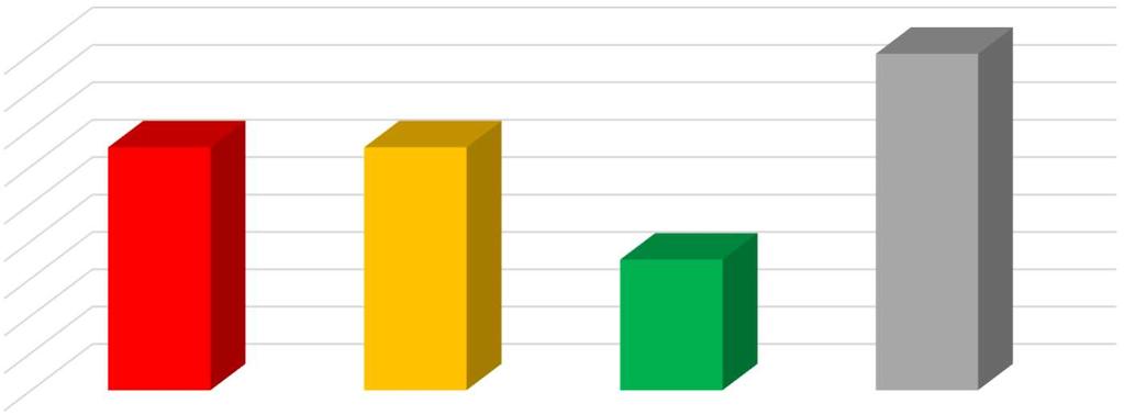 erély Csontfinomság Utódok könnyűellése Utódok tejtermelése Medence belső átmérő (,9) (3,) (5,3) (2,) (,) (4,1) (5,) (5,5) rszélesség