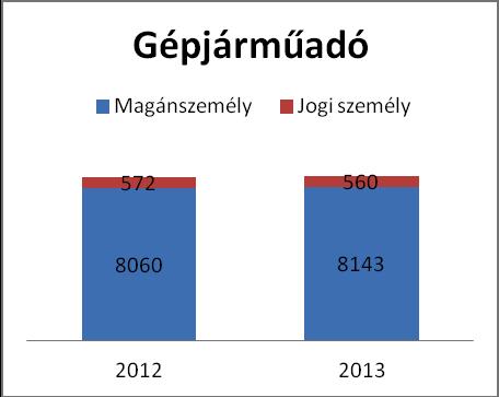 A gyáli belső marketing, amely elsősorban a gyáliak igényeinek kielégítésére szolgál a felmérések alapján nagyon jó.