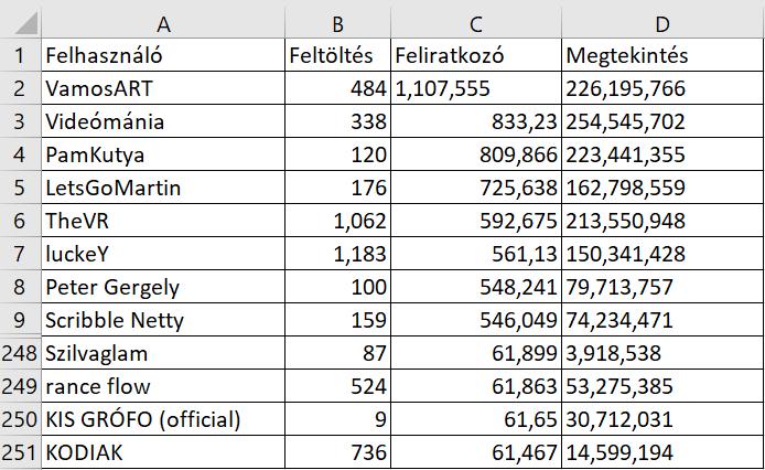 Papp Petra, Csernoch Mária 2.8.