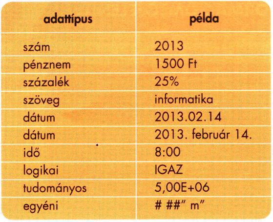 A 8. ábra minta-táblázata a YouTube Top 250 magyar felhasználók listáját tartalmazza.