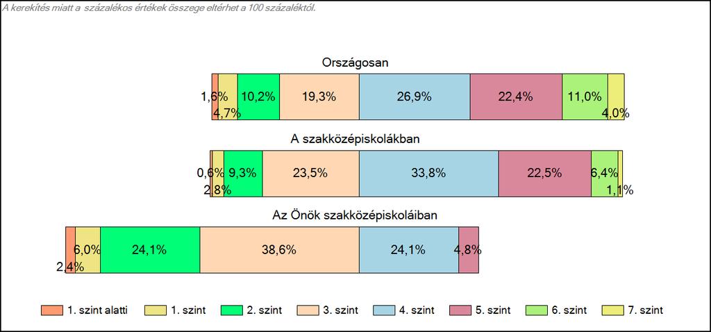 szakközépiskoláiban Matematika A tanulók