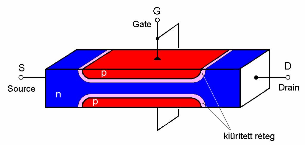 A JFET FET Fiel Effect Transistor