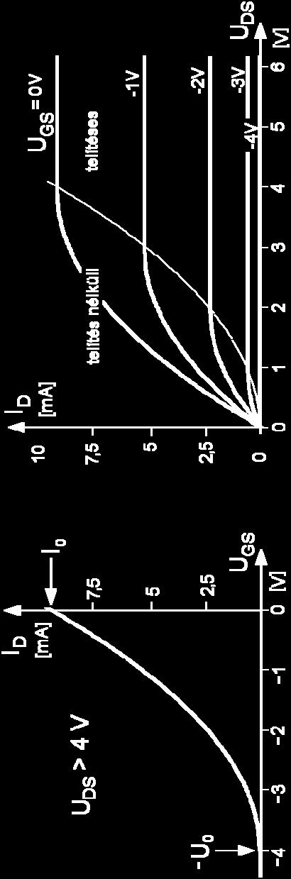 feszültség 11-1-8 Térvezérelt tranzisztorok.