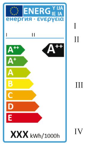 A címke Elektromos lámpákra: I. a szállító neve vagy védjegye; II. modellazonosító (típusnév); III.