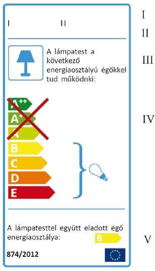 A címke Lámpatestekre: I.