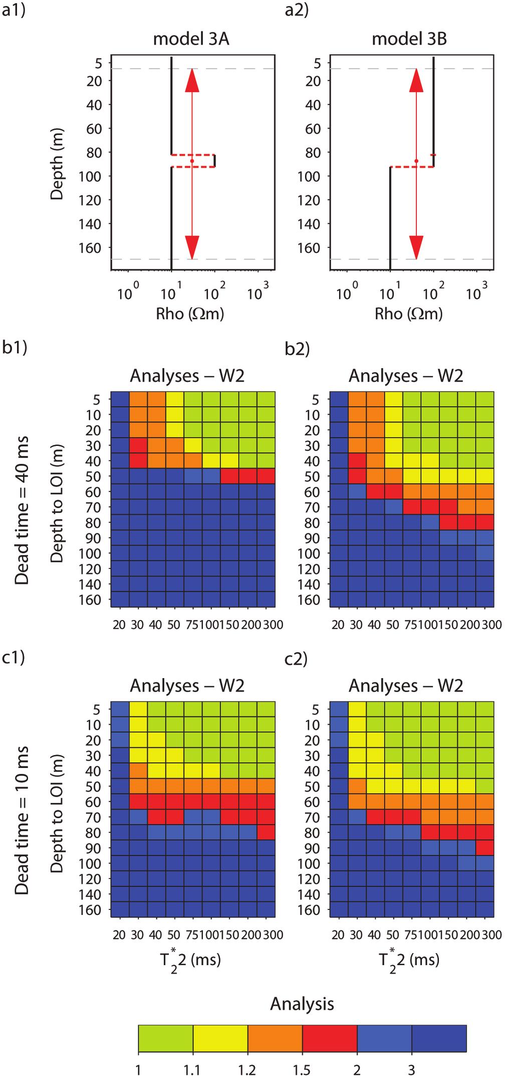 Parameter determination in a joint MRS and TEM data analysis scheme 7 times, which is due to the shorter measurement dead time.