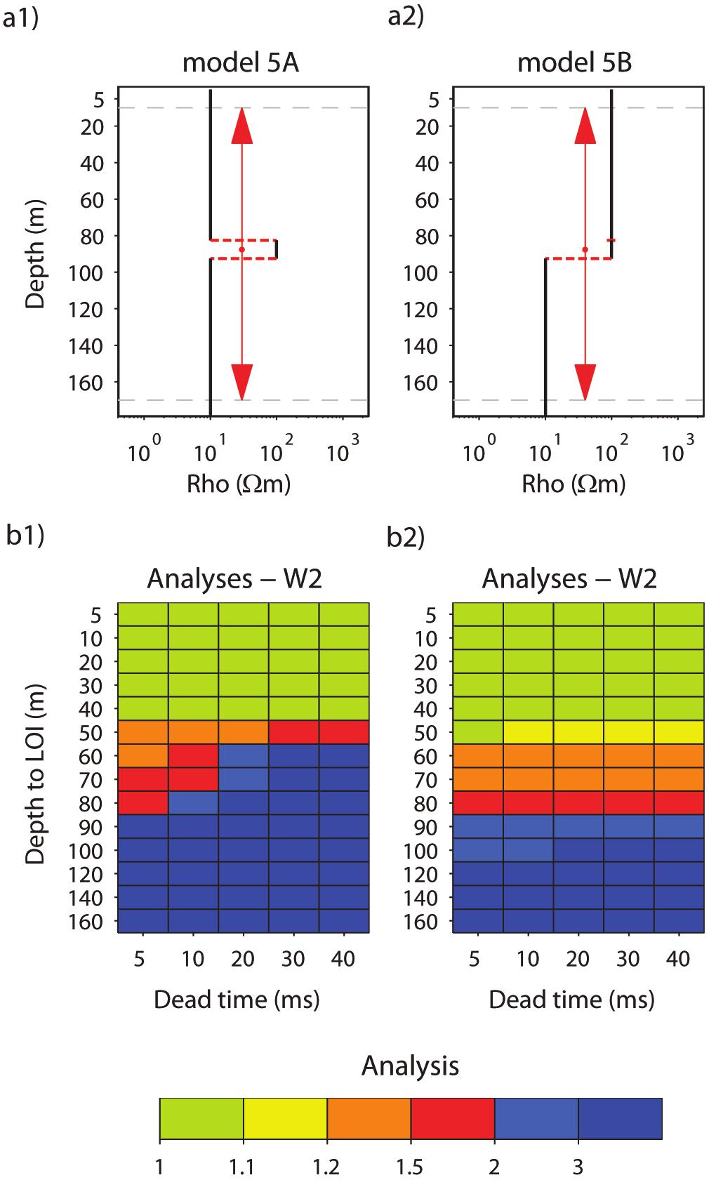 Furthermore, it is noteworthy that these results are obtained by considering the same q max for all loop sizes, which does not exactly occur in a real case.