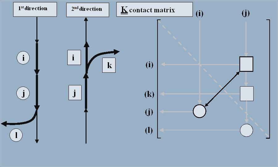 Két forgalmi irány és a kapcsolati mátrix 2011.