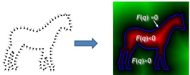 Pontfelhők approximációja implicit felületekkel (VM) Felületrekonstrukció 3D