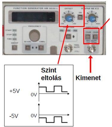 Készülékeink Függvénygenerátor 10-es leosztás (mindkettőt