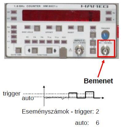 Számláló Trigger: figyelt jelszint beállítása Üzemmódok: FA: