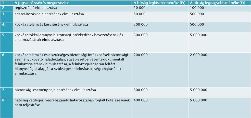 270/2018. (XII. 20.) Korm. Rendelet + Több szabálytalanság együttes fennállása esetén az egyes szabálytalanságokért kiszabható bírságok összege nem haladhatja meg az 5 Ft-os felső határt.