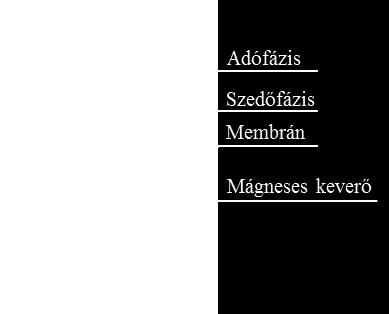 Sok esetben a membrán a másik két fázissal nem elegyedő folyadék, ekkor folyadéktömb-membrán cellás transzportról beszélünk.