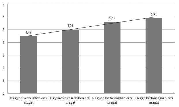 közel van 1-hez, azt mondjuk, hogy a két változó között szoros kapcsolat van.