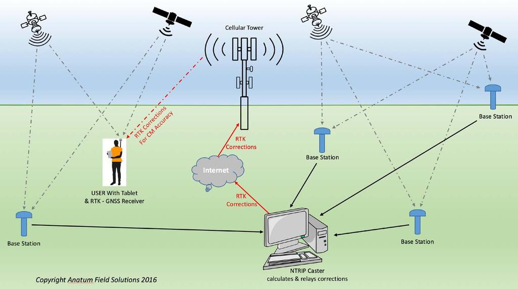 RTK