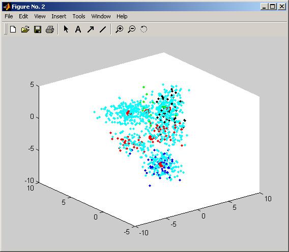 Sample 2 Raw data After