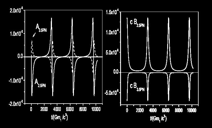 a PN Gm c 2 r 2 a SO n n 1 3 v 2 2 2 Gm r 3 2 r 2 2 2 r v G