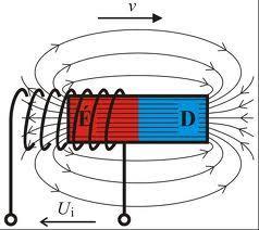 tétel Magnetosztatika Kísérlet: Válasszon az alábbi két feladat közül: a) Szemléltesse a mágnesrúd és patkómágnes mágneses terét vasreszelékkel!